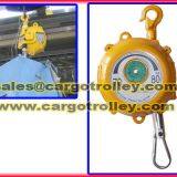 Zero Gravity Tools Balancer Price List