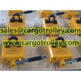 Permanent Magnet Lifter With 3.5 Times Safety Factor thumbnail-3