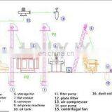 Sunflower Oil Production Plant, Castor Seed Oil Turnkey Production Line for Vietnam thumbnail-4