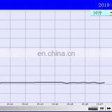 Solar Panel UV Preconditioning Test Chamber Testing Machine With IEC61215-2:2016 Testing Standard thumbnail-6