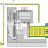 Disc Sand Mill .Micron Grinding Bead Mill Machine.Longly Machinery LSM-15L thumbnail-6
