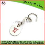 trolley coins keyring/ token coins keychain