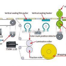 Factory Price Multi-function Small Popsicle Packaging Machine thumbnail-4
