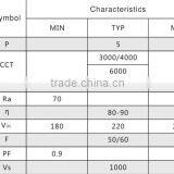 5w 6W 10W Constant Current 110vac 220vac Input Smd5730 Linear Light Ceiling Light Dimmable Economic 220v Driverless ac Luminaire thumbnail-3