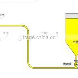 Yifeng Pneumatic system pneumatic conveyor
