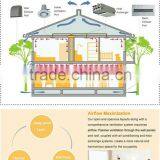 Econova International Standard Prefabricated Wall Panels Equipped With Green Sloar Power on the Sale thumbnail-6