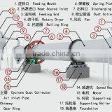 Clay Dryer of Bentonite Drying Machine for Clay Production Line thumbnail-6