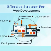 Marketplace E-commerce Website Design, Official B2B Verified Websites Designers, Mobile App Design Business in Online thumbnail-4