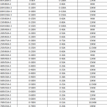 220v Automatic Voltage Stabilizer 5KW10KW20KW30KW40KW15KVA Single-phase High Power Program Adjustable DC Power Supply thumbnail-5