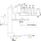 husk gasification power generation