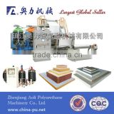 Polyurethane Panel Equipment