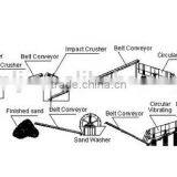 Silica Sand Making&washing Plant 20-500t/h