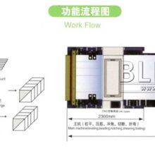 Auto Duct Production Line 3