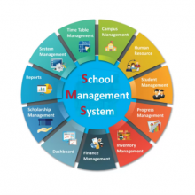 Hospital Management Software System for Healthcare Industry | School Management System thumbnail-4