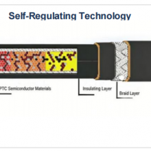 Self-Regulating Electric Heat Tracing Cable for Safety China Huaning for High Temp thumbnail-3