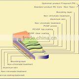3mm/4mm PE/PVDF Coated Aluminum Composite Wall Panels Manufacturer