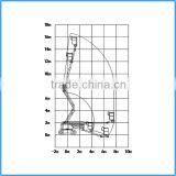CE Approved Articulated Boom Lift for Sale thumbnail-3