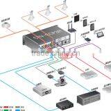 OEM/ODM 1080P VGA 8x8 Matrix Switcher, Programmable AV Central Remote Controller thumbnail-4