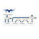 Solvent Base Heat Energy Recovery System With High Efficiency Heat Recovery Unit