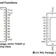 SN74AVC8T245DGVR Buffer/driver/transceiver TI Original Stock thumbnail-3