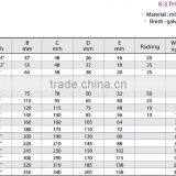 China Manufacture Wire Rope K-3 Thimble thumbnail-4