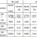 Hot Sale 230v Mini dc Motor thumbnail-3