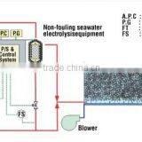 Aquacell Electrolysis Water Treatment System thumbnail-1