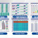 SUPCON Paperless Recorder,paperless Monocolor Recorder,Multi-channel Paperless Recorder thumbnail-4