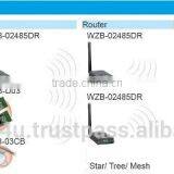 Wireless ZigBee Integration Module End Device WZB-03 thumbnail-2