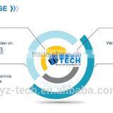 Facory Supply Protable Stone Metal Processing Stone Cnc Router Cutting Machine Price thumbnail-5