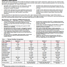 Xc7a15t-2ftg256i Ftbga-256 Programmable Logic Device Has the Lowest Price thumbnail-2