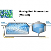 Industrial Mbr Mbbr Container Treatment Plants, ETP, STP, Pwt, Wwpt Packaged Wastewater Treatment Plants thumbnail-5