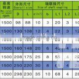 FZ Single Output Shaft Spigot Support Natural Cooling Magnetic Particle Brake thumbnail-3