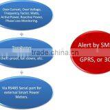 GSM Transformer Monitoring System for Power Distribution Transformer Monitoring System thumbnail-1