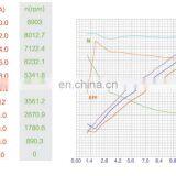 Высокомощный гидравлический двигатель постоянного тока 4.0 кВт 24 В с насосом 4,1 см³/об thumbnail-5