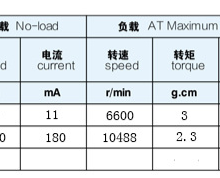 High Speed Motor, Beauty Rod Motor, Model Aircraft DC Motor, Sex Supplies Vibration Silent Motor thumbnail-4