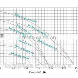 New 3 Inch Solar Screw Water Pump Irrigation System.(Brushless DC Motor , MPPT Controller, More Than 30000 Hour Service Life) thumbnail-5