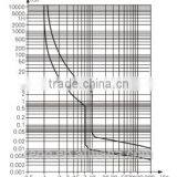 3 Poles Number and Mini Type Electrical Circuit Breakers thumbnail-6