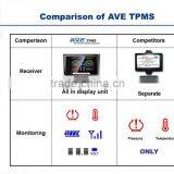 AVE TPMS TAIWAN Made OE Product thumbnail-5