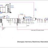 Advanced Tech of Oil Sludge Refining 20 Ton Fully Continuous Pyrolysis Plant thumbnail-2