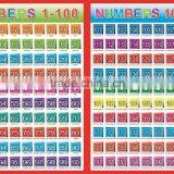 Kids Learning Poster of Numbers thumbnail-1