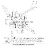 Hot Selling Wind Turbine 5kw Wind Controller 5kw thumbnail-4