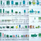 1200BPH Barreled Water Production Line