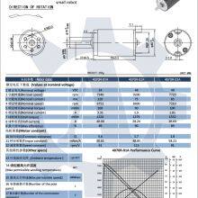 4070R 40 mm Micro Coreless Brush dc Electric Motor thumbnail-2