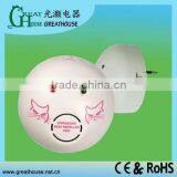 Ultrasonic Rodent Stop