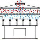 High Efficiency Screening Stainless Steel 304 Rotary Vibrating Screen for Chemical Fertilizer thumbnail-5