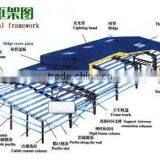 Steel Structure Design,steel Structure Factory,warehouse thumbnail-1