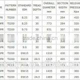 Bias Agricultural Tire With Pattern I1, ARMOUR LANDE , Quality 11L-16 thumbnail-5