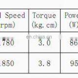 H4131 24V 36V Micro Brushless Pancake Motor for Skateboard With Hall Sensor Controller and Bike and Electric Cycle thumbnail-5