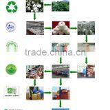 TC Fabric,in Stock TC Fabric thumbnail-6